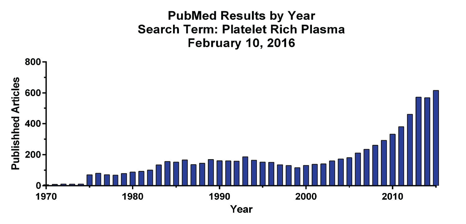 pubmed-results